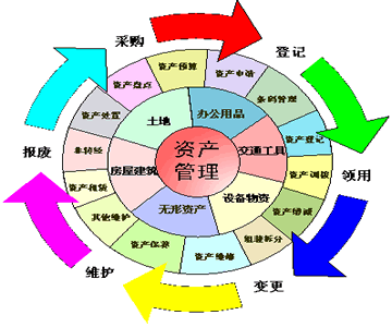 博时资产管理项目